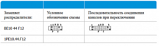 Гидрораспределитель 4DWG10E30/DC12 (аналог ВЕ10 44 Г12 и 1РЕ10.44.Г12)