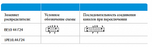 Гидрораспределитель 4DWG10E30/DC24 (аналог ВЕ10 44 Г24 и 1РЕ10.44.Г24)
